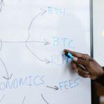 financial education market analysis and future — financial market analysis and trading insights for investors