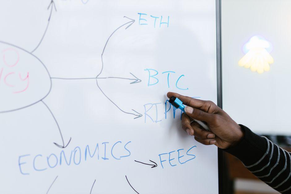 financial education market analysis and future — financial market analysis and trading insights for investors