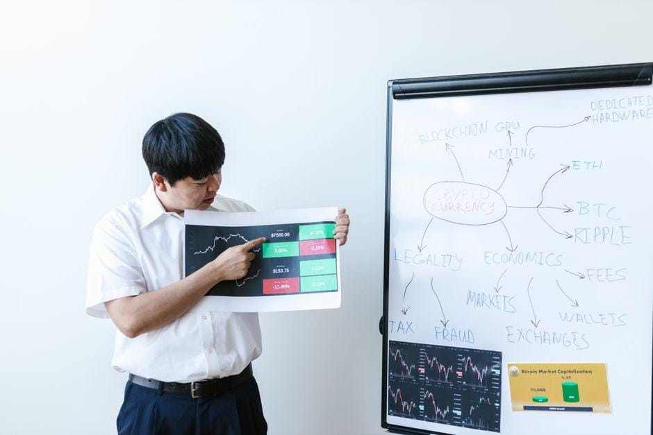 market analysis explained step step — financial market analysis and trading insights for investors
