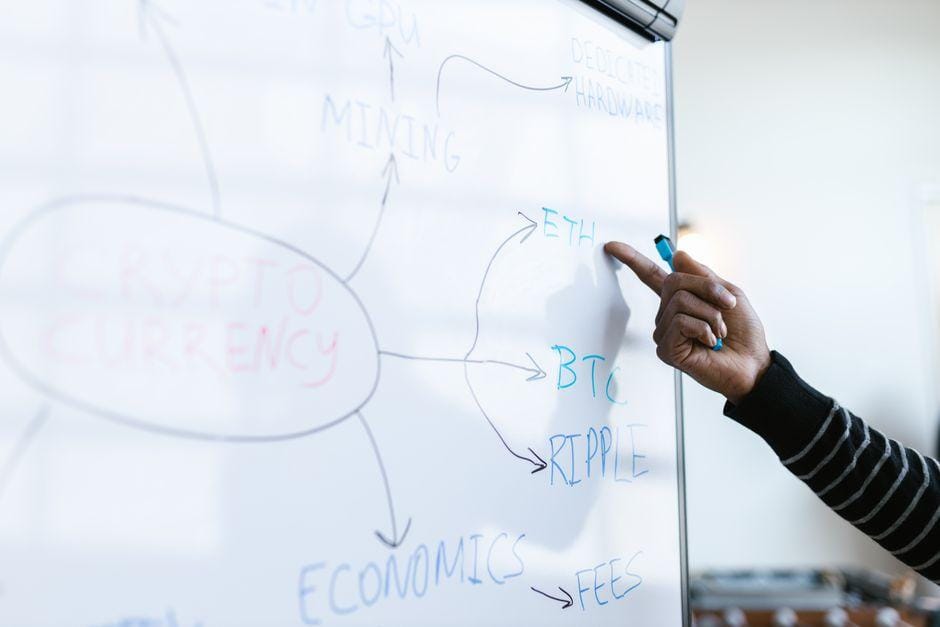 Market Structure Explained: A Step-by-Step Trading Guide market structure explained step step — financial market analysis and trading insights for investors