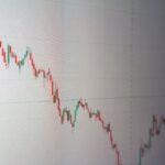 vwap moving averages call options day — financial market analysis and trading insights for investors