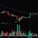 advance decline line explained — financial market analysis and trading insights for investors