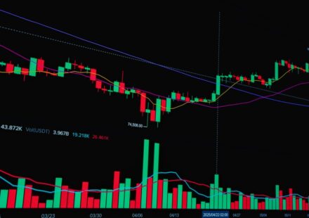 Advance-Decline Line: Reading Market Breadth Divergences advance decline line explained — financial market analysis and trading insights for investors