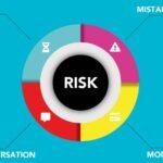 Analysis Market: Key Factors That Drive Price Movements analysis market top mistakes beginners make — financial market analysis and trading insights for investors