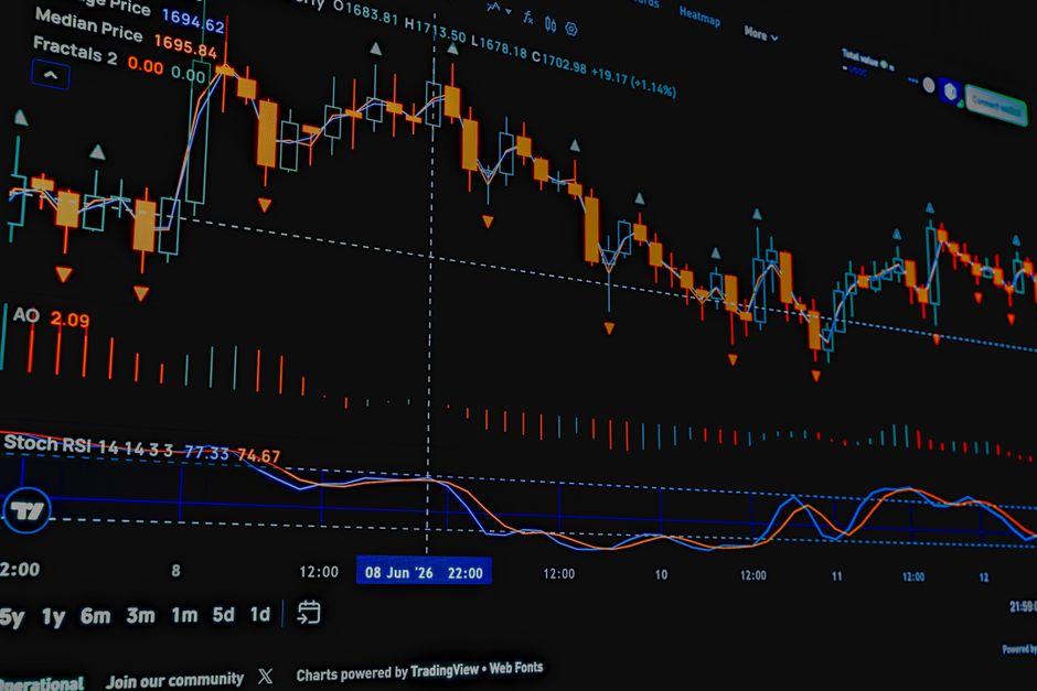 Best Stochastic Oscillator Methods for Stock Investors Explained best stochastic oscillator methods for stock — financial market analysis and trading insights for investors