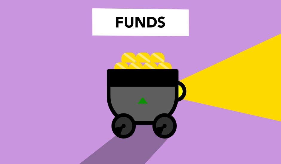 how manage risk funded accounts during — financial market analysis and trading insights for investors