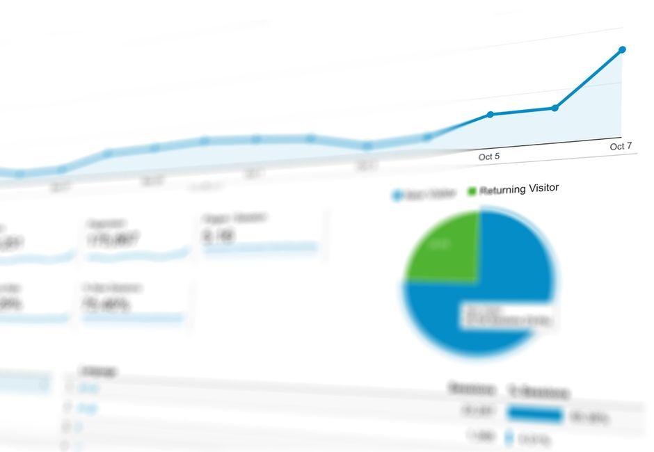 how perform market analysis for gold — financial market analysis and trading insights for investors