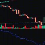 ICT Silver Bullet Strategy: 10 am‑11 am Execution Rules how trade smt divergence between nasdaq — financial market analysis and trading insights for investors