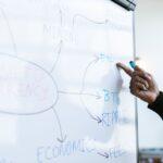 market structure explained change character and — financial market analysis and trading insights for investors