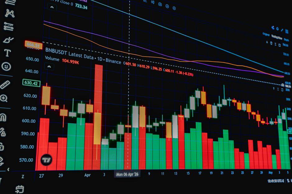 price action trading tutorial learn the — financial market analysis and trading insights for investors