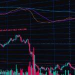 snowflake stock forecast 2027 — financial market analysis and trading insights for investors