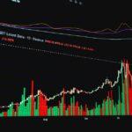 How Token Unlock Calendars Predict Altcoin Sell‑Offs solana chain dex volume how spot — financial market analysis and trading insights for investors