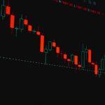 technical analysis trends what new 2026 — financial market analysis and trading insights for investors