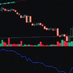 trade copying across multiple prop firm — financial market analysis and trading insights for investors